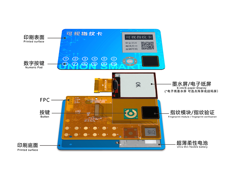數字貨币可視卡